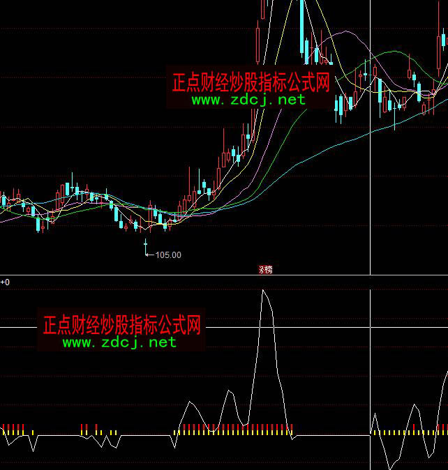 ͬ��혺����Һ���׷�q����I�uָ�˹�ʽ