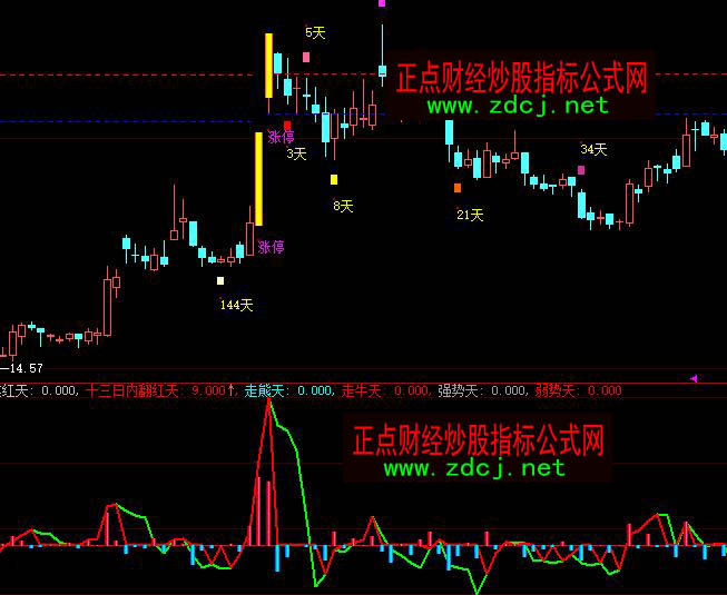 大智慧多空買賣流量分析指標公式