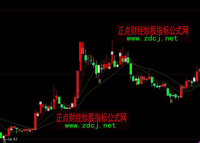 大智慧紅K白底買入紅色K線持股指標公式