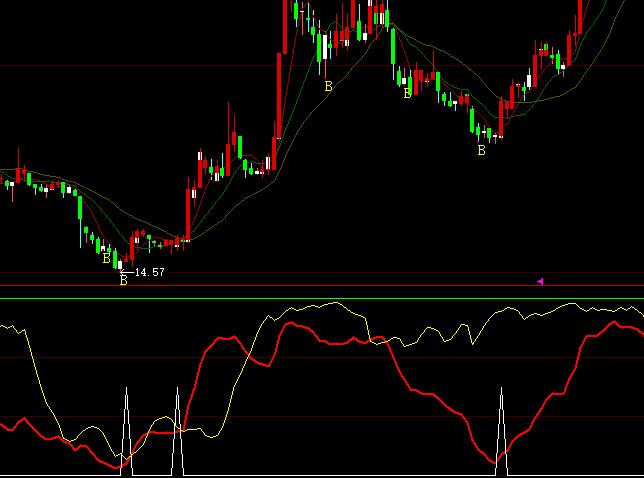 ���ǻ��������ȷ����I��ָ�˹�ʽ