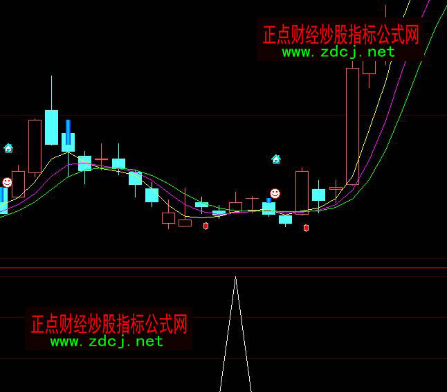 大智慧放量縮量超贏抄底買入指標公式