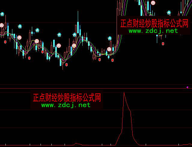 ���ǻ�ţ��_���I�cָ�˹�ʽ