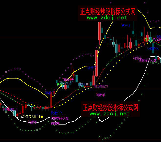 ���ǻ۲������ܽ�P����I���u���r�Cָ�˹�ʽ