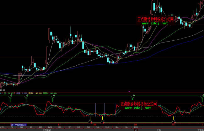 ���ǻ۶̾����I���u�I�uָ�˹�ʽ