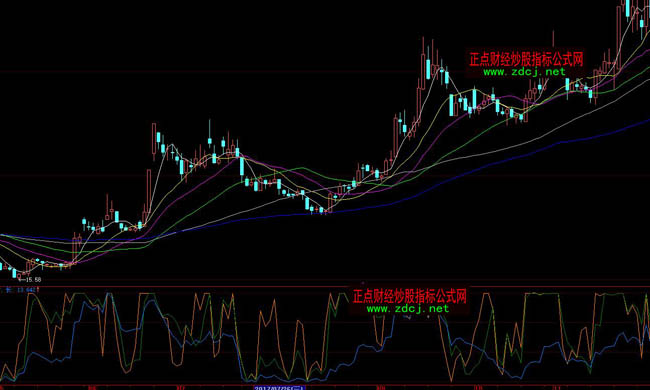 大智慧領(lǐng)先一步波段買賣操盤指標(biāo)公式
