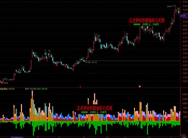 ͨ�_�������p��ɽ����D�����ָ�˹�ʽ