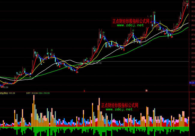 ͨ�_��һ���r�I�u����ϵ�y����ָ�˹�ʽ