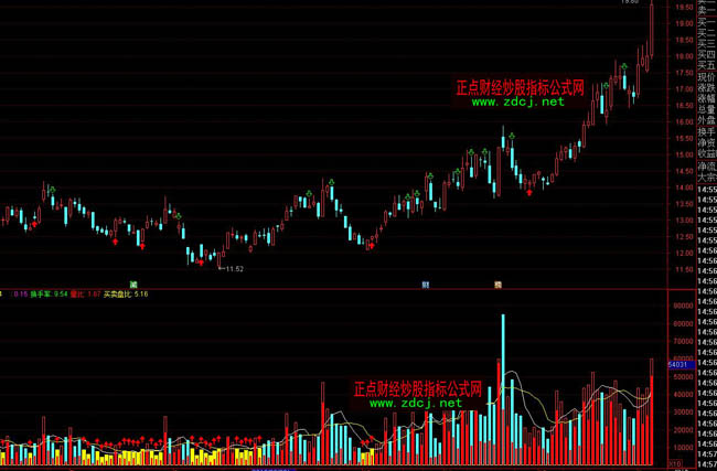 ͨ�_�ŸҷQ��Ʒ�ɽ��������D��ָ�˹�ʽ