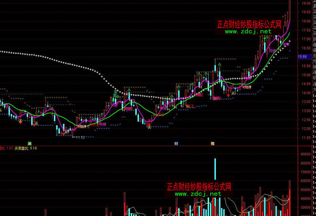 ͨ�_���ڴ�ͻ���I�u�ٱPָ�˹�ʽ