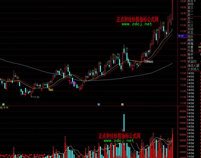 通達(dá)信抓波段主升浪操盤指標(biāo)公式