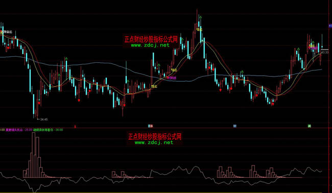 通達信莊家影難逃抄底買入指標公式