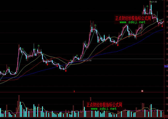 ͨ�_�����뵶����ϵ�y�I�u�ٱPָ�˹�ʽ