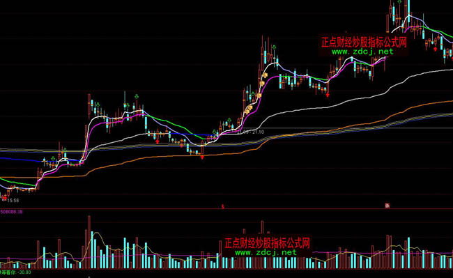 通達信新生僅波段買賣指標公式