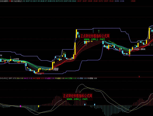 通達信MACDKDJRSI三合一頂底背離指標公式