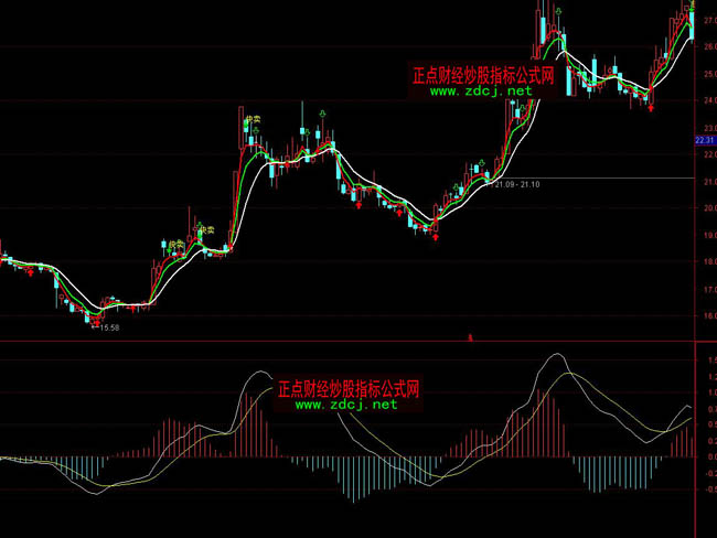 通達信買賣極品波段操盤指標公式