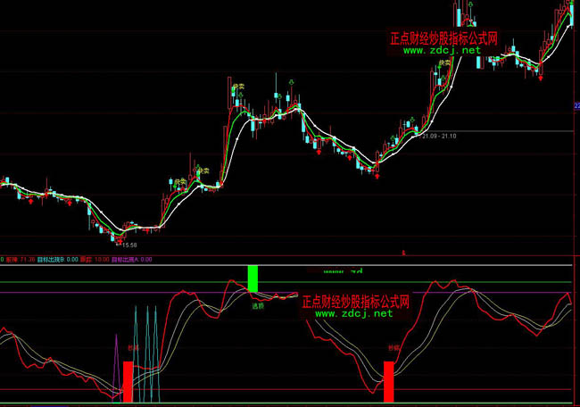 通達信股神亮劍抄底逃頂指標公式