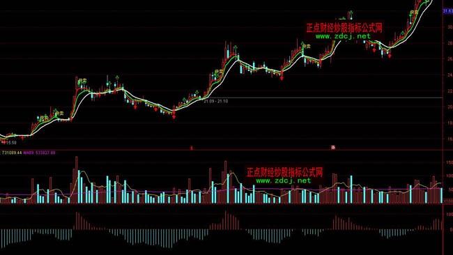 ͨ�_�źܻ����܄���ָ�˹�ʽ