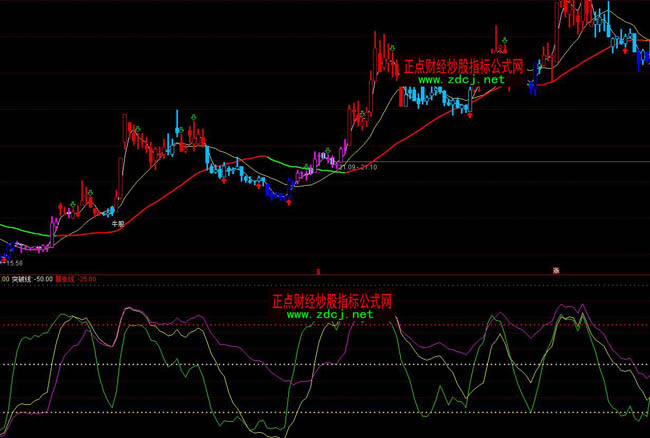 ͨ�_�Œ��Xץ��ţ������ղ��βٱPָ�˹�ʽ