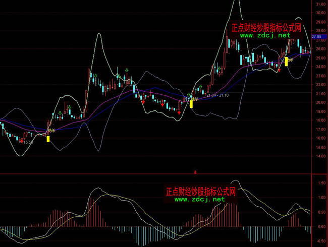 通達(dá)信絕殺買賣操盤指標(biāo)公式
