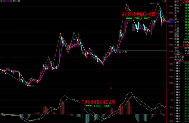 ͨ�_���pՓ�f�U�x��ָ�˹�ʽ