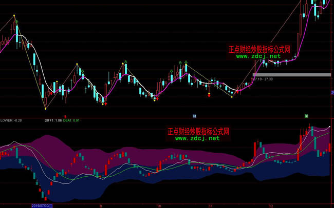 ͨ�_�Ŷ��K���I�u�ٱPָ�˹�ʽ