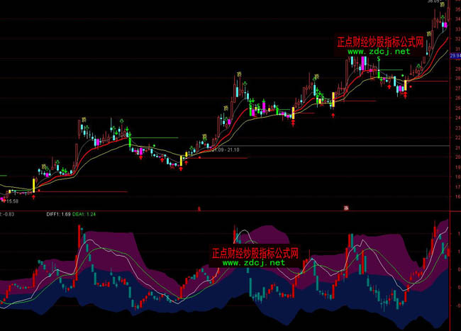 ͨ�_��ꎾ��I���S��K���I�Mָ�˹�ʽ