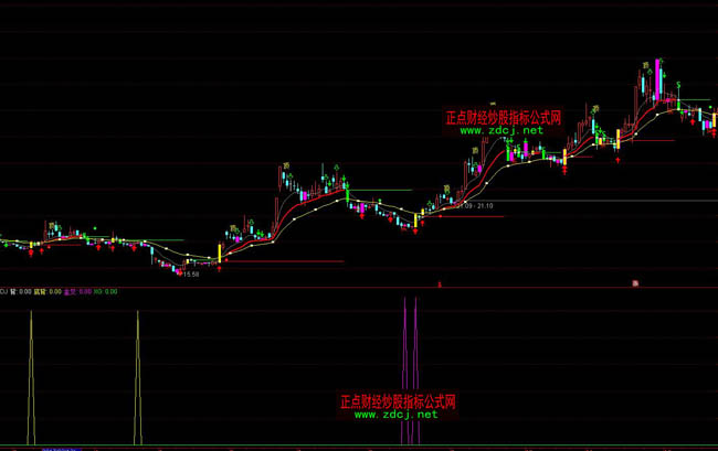 通達信macd背離和kdj金叉背離合一買入指標公式