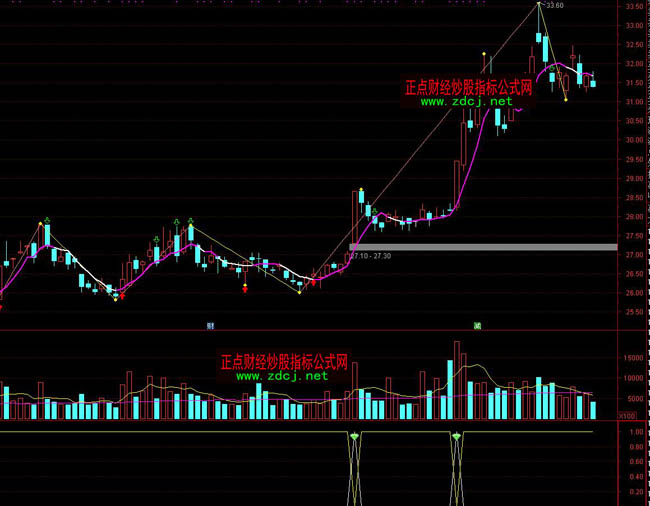 ͨ�_���Ґ۝qͣ���ָ�˹�ʽ