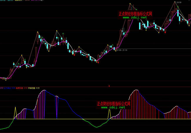 ͨ�_�ſرP����څ�ݲ����I�uָ�˹�ʽ