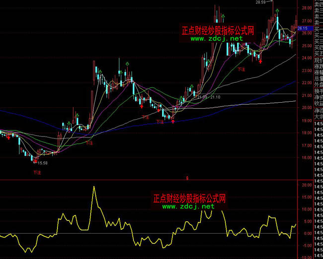 ͨ�_�Ź���ـ�־�������ٱPָ�˹�ʽ