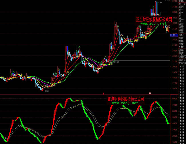 ͨ�_�����ز����I�u�ٱPָ�˹�ʽ