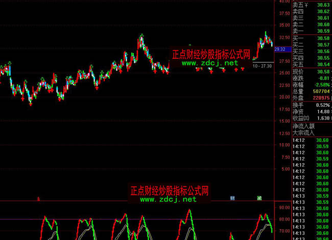 ͨ�_(d��)�ſ�ɫ�I(m��i)�u(m��i)K��ָ��(bi��o)��ʽ