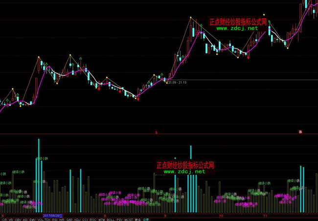 ͨ�_(d��)�����܄���ָ��(bi��o)��ʽ