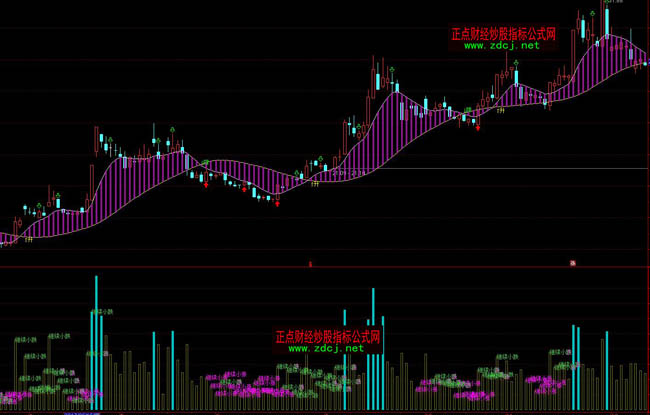 ͨ�_��څ��֮�������I�u�ٱPָ�˹�ʽ