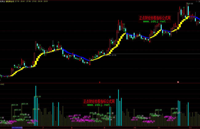 通達信智能黃金線波段買賣主圖指標公式