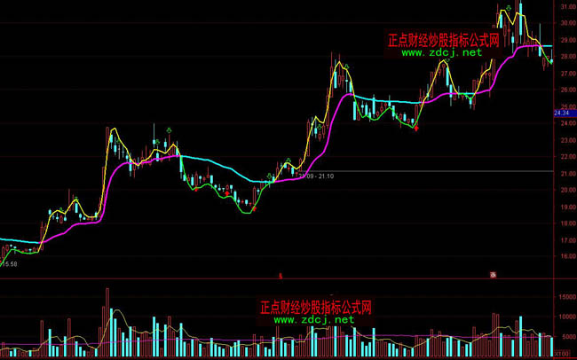 ͨ�_���޸ĝ������ٱP�������I�uָ�˹�ʽ