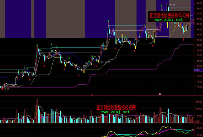 ͨ�_�Ź��c�I�u�c�ٱPϵ�yָ�˹�ʽ