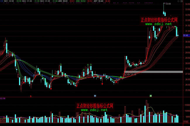 通達信包賺均線戰法買賣指標公式