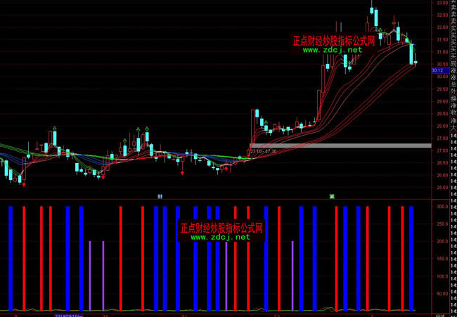 ͨ�_������x��Ʊָ�˹�ʽ