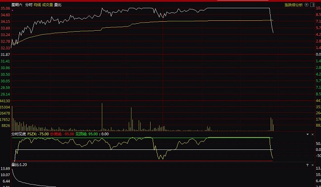 ͨ�_�ŷ֕rҊ�׳���ָ�˹�ʽ