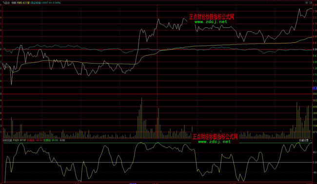 通達信分時見底買入指標公式