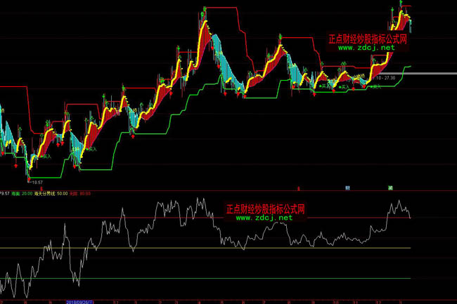 ͨ�_(d��)�����v�ĺ�څ��(sh��)�I�uָ��(bi��o)��ʽ