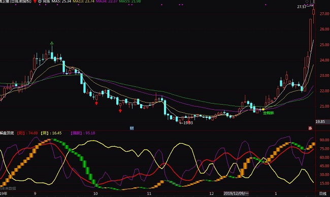 ͨ�_�Ž�P픵׳������ָ�˹�ʽ