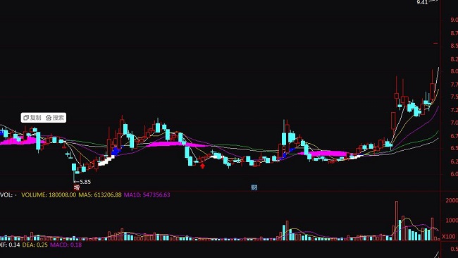 ͨ�_�żt�K�q�����ٱPָ�˹�ʽ