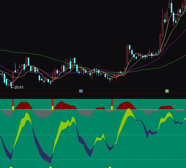 ͨ�_�Ų��ΘO���I�uָ�˹�ʽ