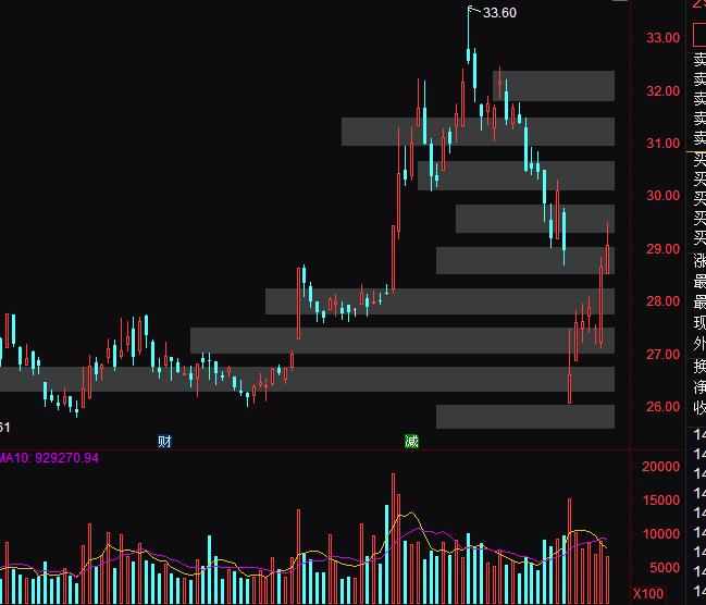 ͨ�_�ųɽ��ѷe�I�a����ָ�˹�ʽ