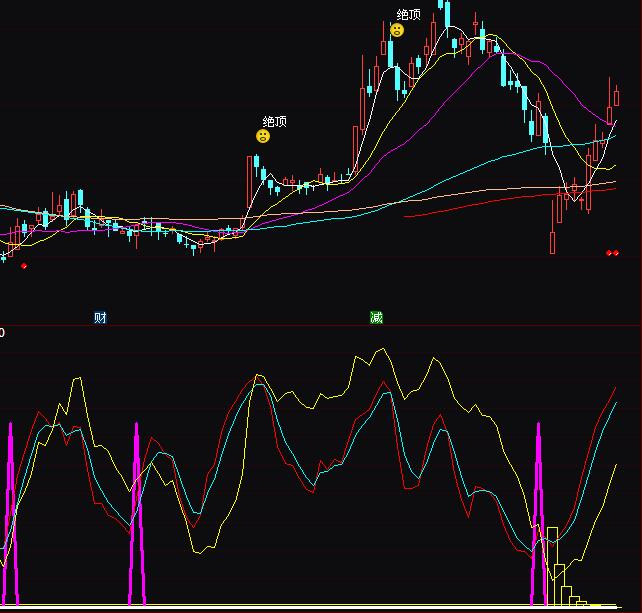 ͨ�_�Ÿ��f�I�u���βٱPָ�˹�ʽ