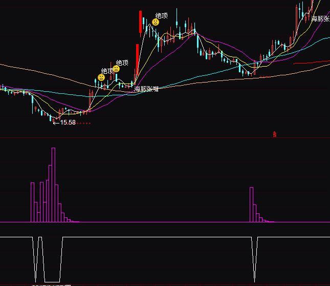 通達信獵莊家出擊抄底指標公式