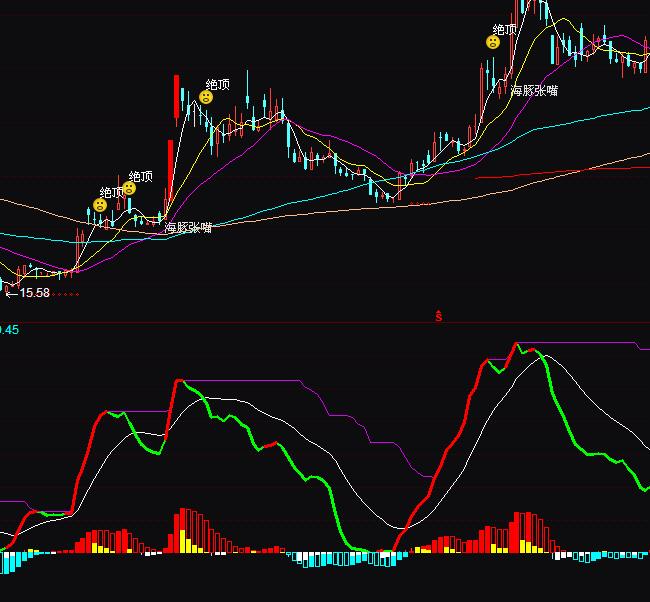 通達信做空做多多空周期指標公式