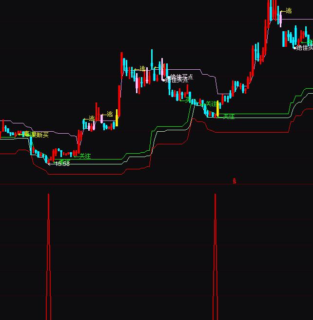 ͨ�_(d��)�ž���(zh��n)���I(m��i)����ָ��(bi��o)��ʽ